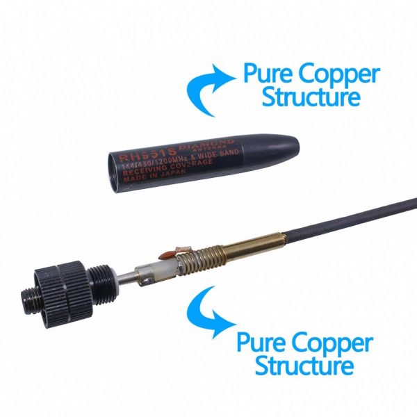 Baofeng UV-5R 5R Walkie Talkie Kenwood TYT HYT Diamond RH951S Female SMA-F Antenna - Image 2