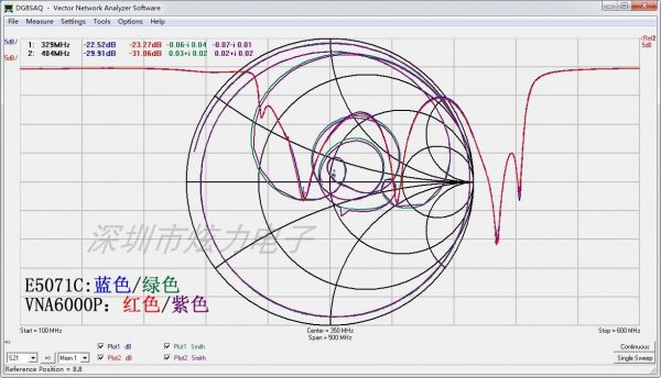 New VNA 6GHz Handheld VNA6000P Vector Network Analyzer - Image 5
