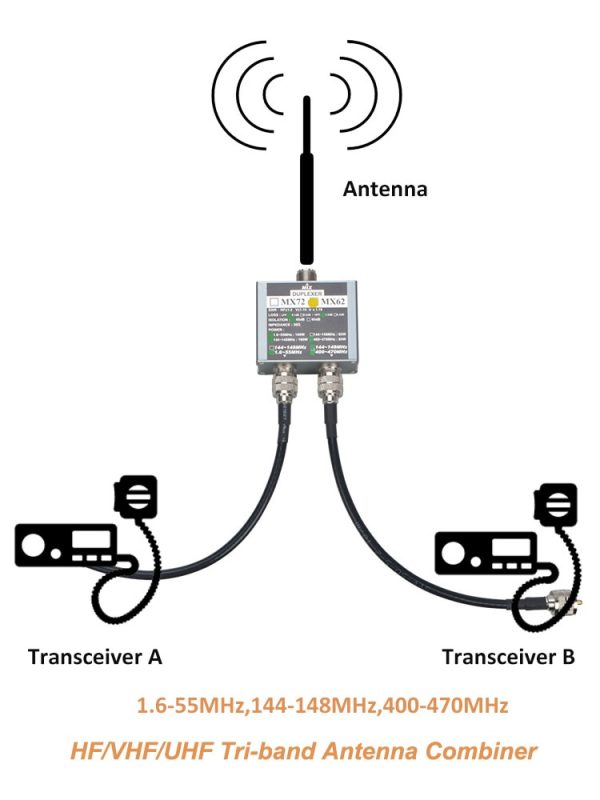 Hotsale DIY Walkie Talkie Duplexer Antenna MIX MX62 Antenna Combiner Amateur Transceiver - Image 2