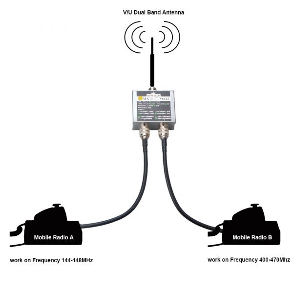 New DIY Ham Mobile Radio Antenna Combiner Dual Band MIX MX72 Duplexer Antenna - Image 6