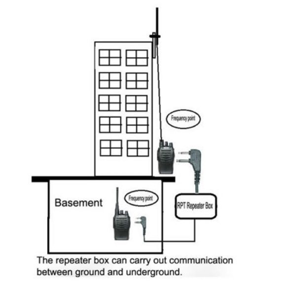 Two Way Relay Walkie Talkie RPT-2K Repeater Box for Kenwood BAOFENG Two Way Radio Transceiver Receiver - Image 5