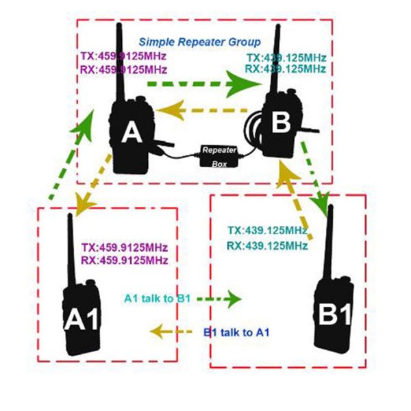 New design Repeater box for Two way Radio BAOFENG TYT WOUXUN HYT Relay Box DIY Repeater for Walkie talkie - Image 4