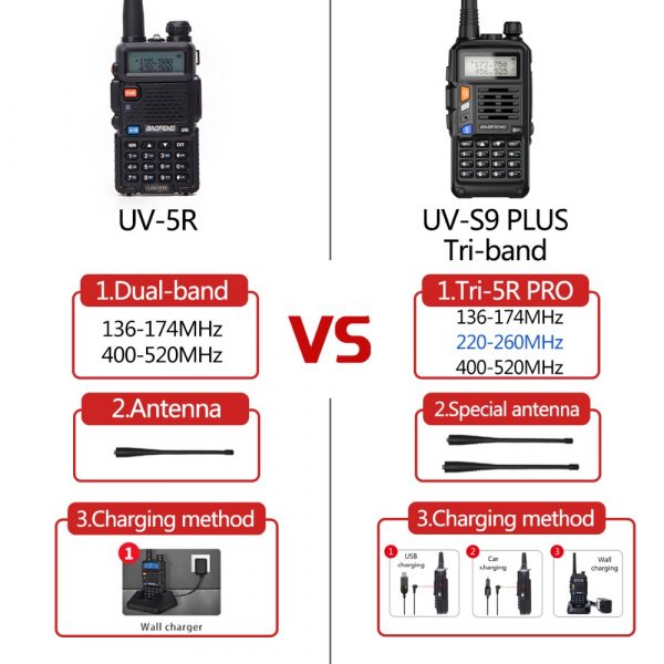 BaoFeng UV-S9 PLUS Tri-Band 10W Powerful Two Antennas VHF UHF 136-174Mhz/220-260Mhz/400-520Mhz 10km Long Range Ham Portable Radio - Image 5
