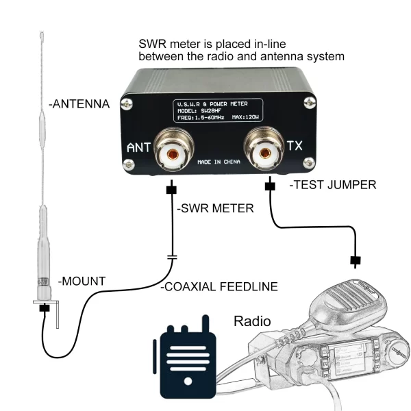 SURECOM SW-28 SWR PowerMeter HF 1.5-60MHz 120W M Type Connector for Two Way Radio Walkie Talkie - Image 4