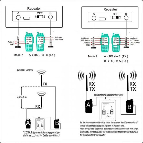 Walkie talkie Surecom SR-629 Duplex Repeater Controller Relay Box - Image 5