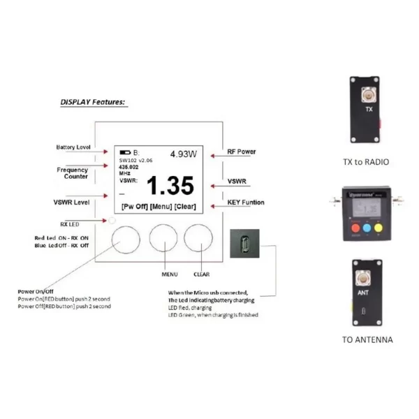 Surecom SW-102S Digital VHF/UHF 125-525Mhz SO239 Connector Power & SWR Meter (SW102-S) - Image 4