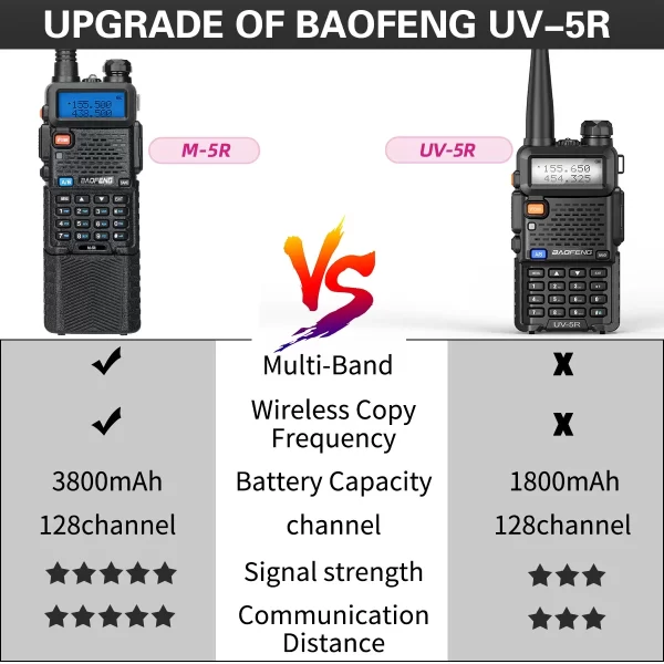 Baofeng M-5R Air Band 3800mAh Portable Transceiver - Image 2