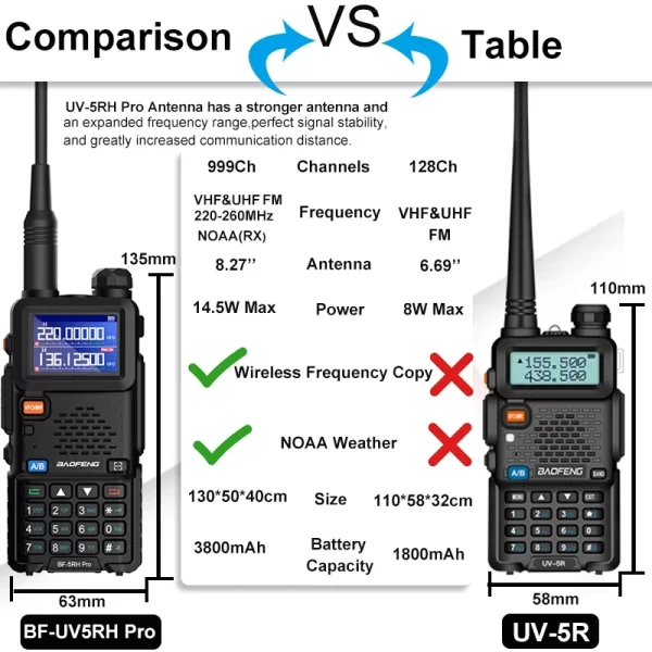 UV-5RH 3800mAh Battery USB-C 10W Baofeng Walkie Talkie FM Four Band Wirless Copy Frequency 999CH Two Way Radios Update UV-5R - Image 2