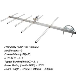 Walkie Talkie Antenna UHF 400-470MHz Frequency Adjustable Collapsible Free Disassembly 5 Elements Yagi Directional Antenna 13dBi