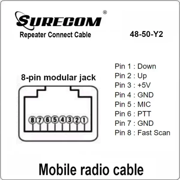 48-50Y2 Repeater Controller Cable - Image 6