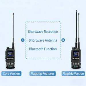 SENHAIX SHX-8650 8W Walkie Talkie | UV Dual-Band SOS Bluetooth